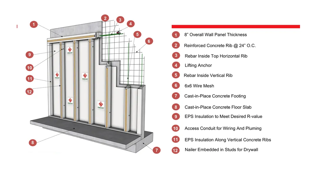 Precast Rib Wall 3i Precast | Precast Concrete Solutions